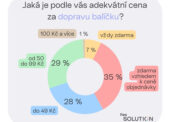 Češi z doručovacích služeb nejvíce využívají Zásilkovnu, před Vánoci si balíky nechávají zasílat ve velkém