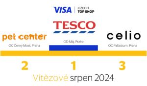 Nový koncept prodejny Tesco bodoval v srpnovém kole soutěže Visa Czech Top Shop