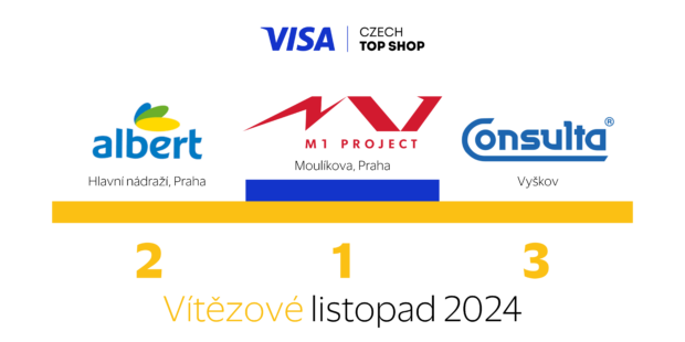 Sportovní prodejna M1 Project Sport obsadila první místo v listopadovém kole soutěže Visa Czech Top Shop