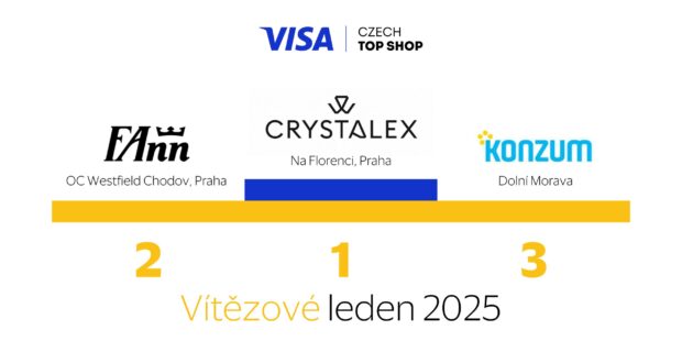 V lednovém kole soutěže Visa Czech Top Shop 2025 zvítězily prodejny Crystalex, FAnn a Coop Konzum